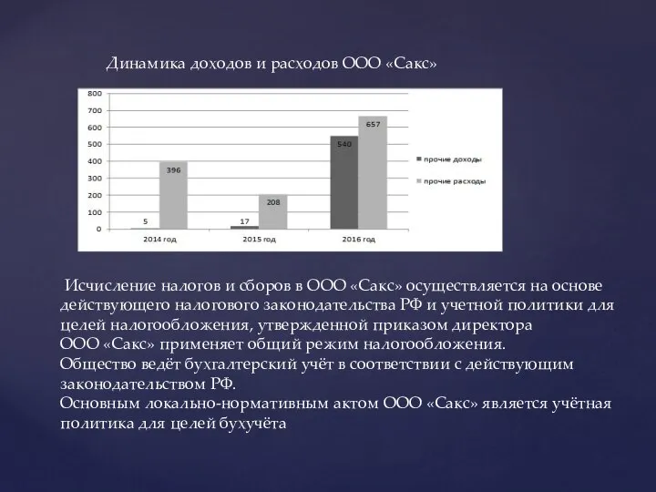 Динамика доходов и расходов ООО «Сакс» Исчисление налогов и сборов в