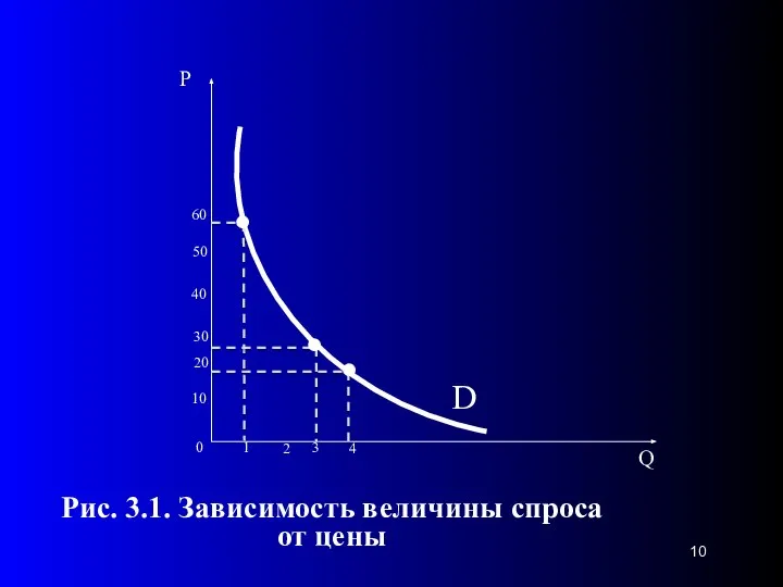 50 30 40 20 10 0 3 1 2 4 Рис.