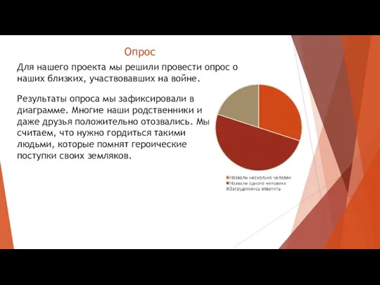 Опрос Для нашего проекта мы решили провести опрос о наших близких,