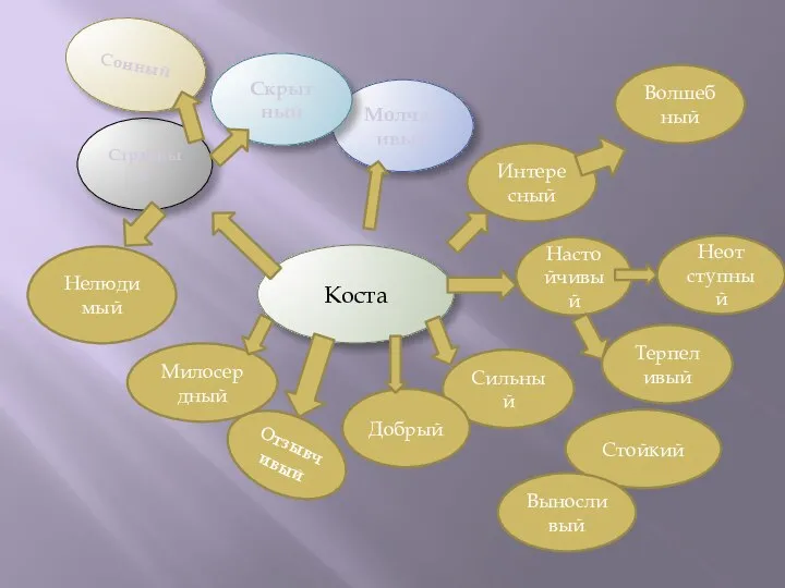 Коста Странный Молчаливый Сонный Скрыт ный Нелюди мый Интересный Волшебный Настойчивый