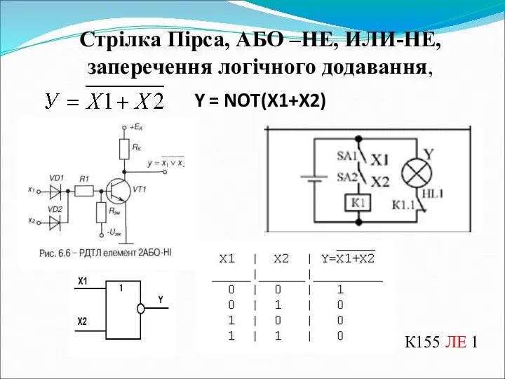 Стрілка Пірса, АБО –НЕ, ИЛИ-НЕ, заперечення логічного додавання, Y = NOT(X1+X2) К155 ЛЕ 1