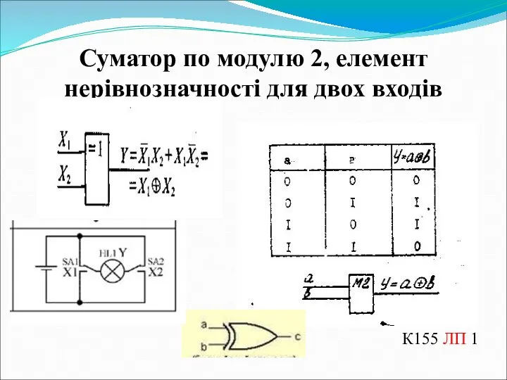 Суматор по модулю 2, елемент нерівнозначності для двох входів К155 ЛП 1