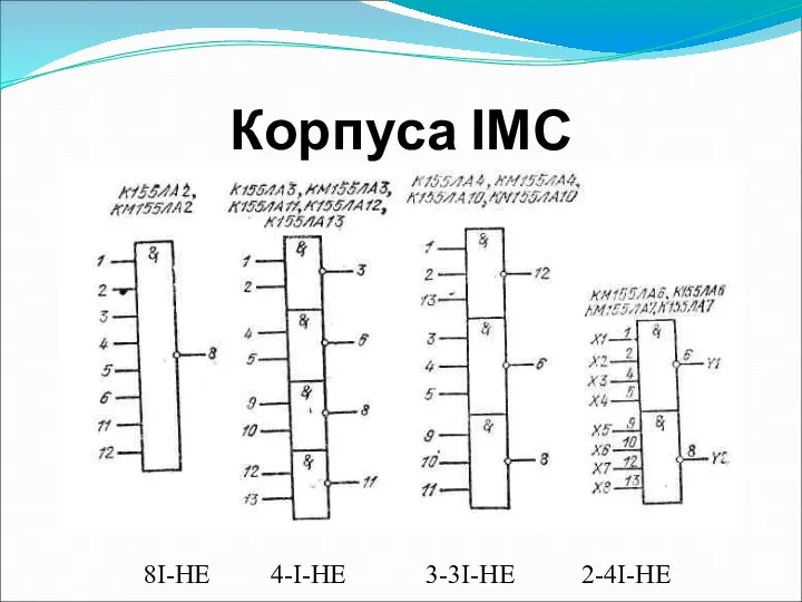 Корпуса ІМС 8І-НЕ 4-І-НЕ 3-3І-НЕ 2-4І-НЕ