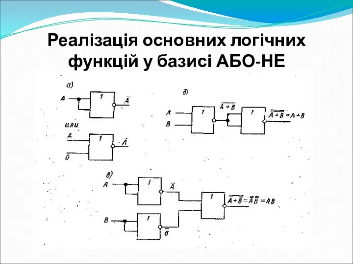 Реалізація основних логічних функцій у базисі АБО-НЕ