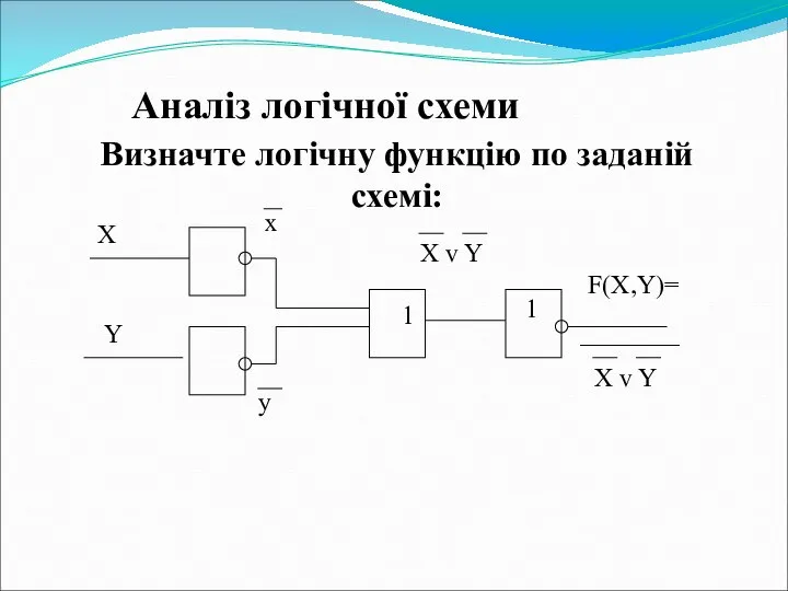 Аналіз логічної схеми Визначте логічну функцію по заданій схемі: 1