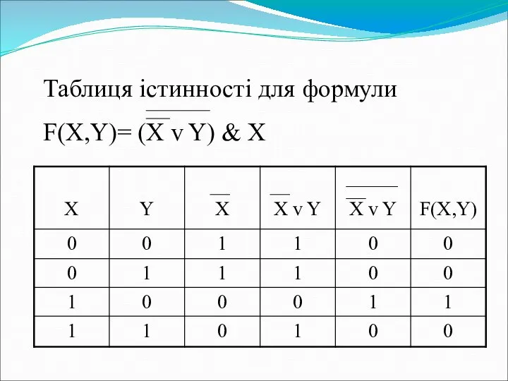 Таблиця істинності для формули F(X,Y)= (X v Y) & X