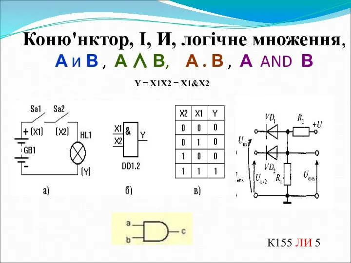 Коню'нктор, І, И, логічне множення, А и В , А ∧