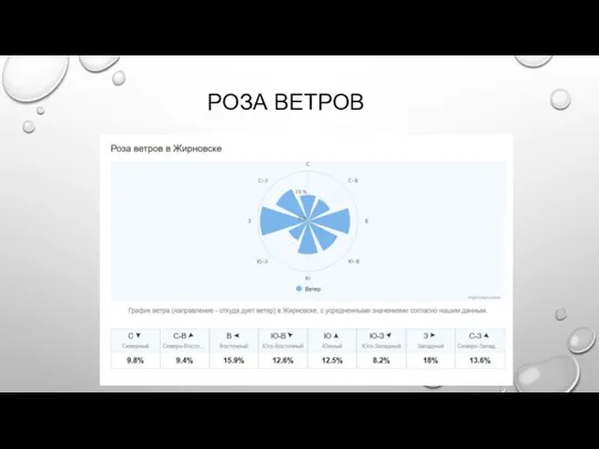 РОЗА ВЕТРОВ