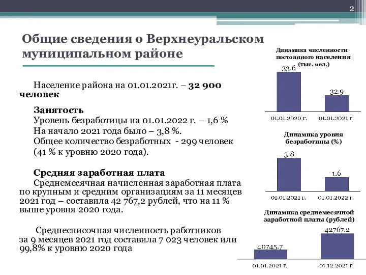 Общие сведения о Верхнеуральском муниципальном районе Население района на 01.01.2021г. –