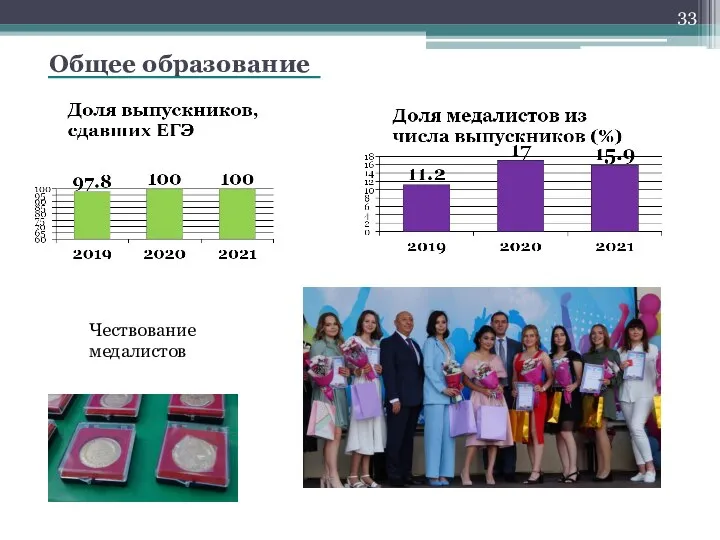 Общее образование Чествование медалистов