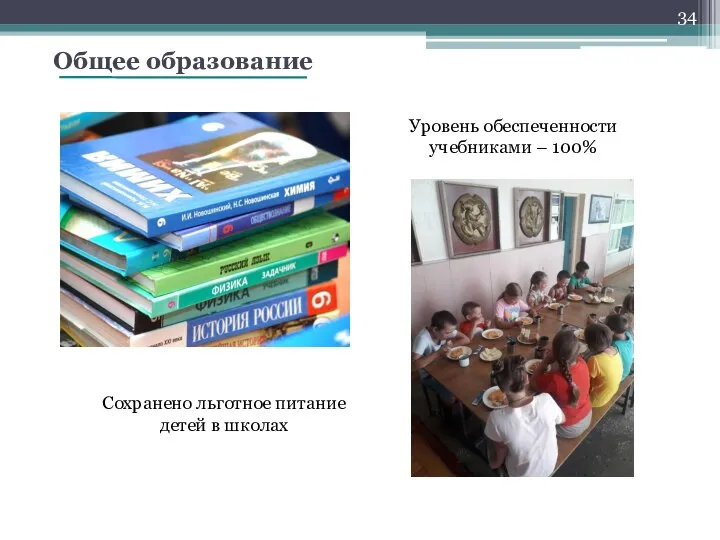 Общее образование Сохранено льготное питание детей в школах Уровень обеспеченности учебниками – 100%