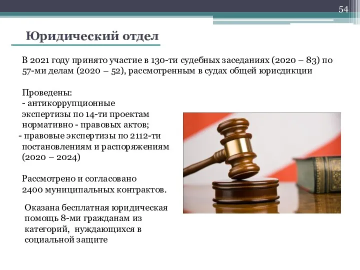 Юридический отдел В 2021 году принято участие в 130-ти судебных заседаниях