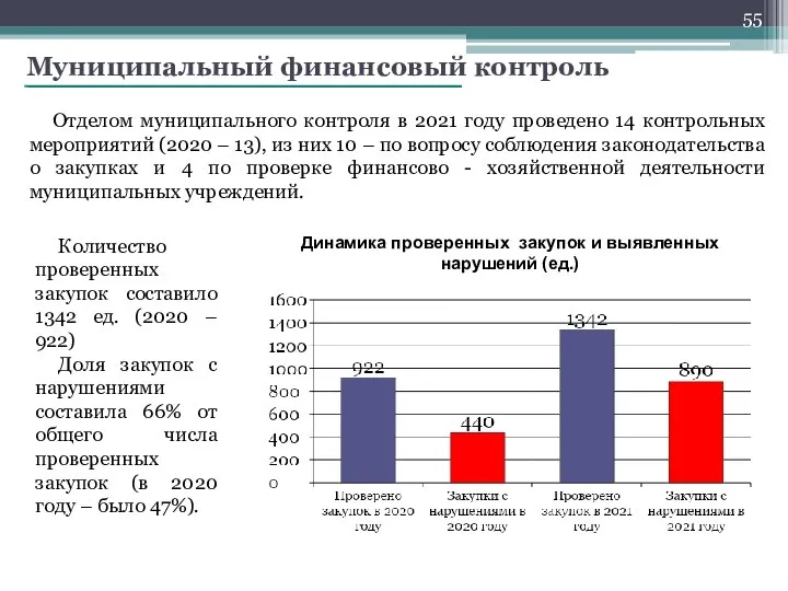 Муниципальный финансовый контроль Отделом муниципального контроля в 2021 году проведено 14