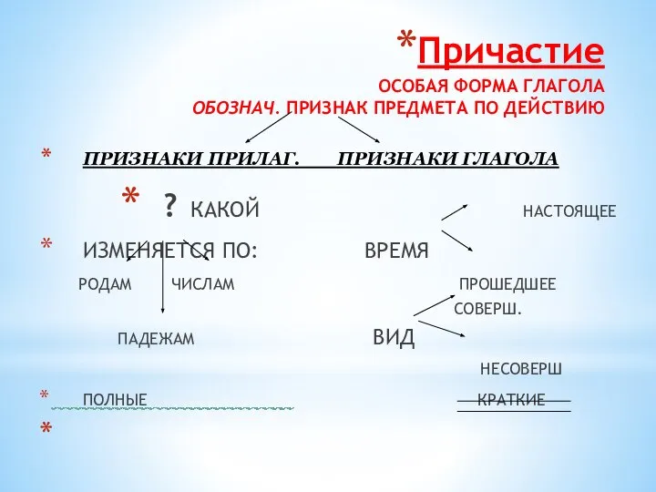 Причастие ОСОБАЯ ФОРМА ГЛАГОЛА ОБОЗНАЧ. ПРИЗНАК ПРЕДМЕТА ПО ДЕЙСТВИЮ ПРИЗНАКИ ПРИЛАГ.