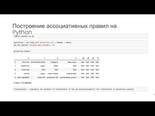 Построение ассоциативных правил на Python