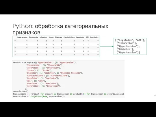 Python: обработка категориальных признаков