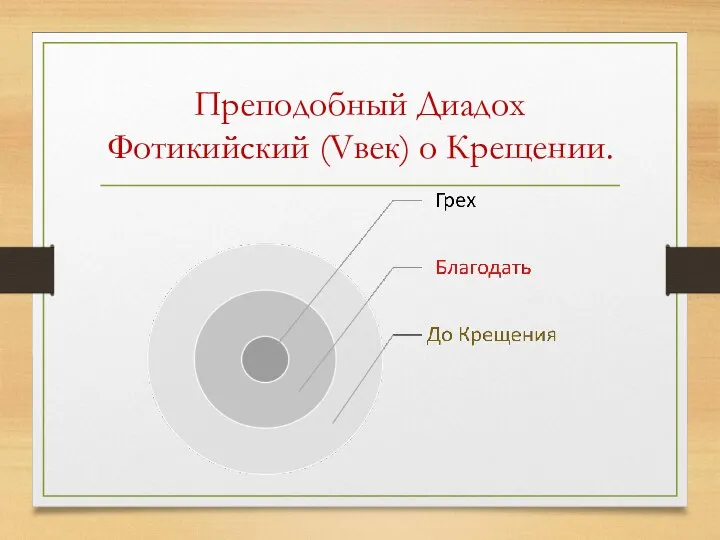 Преподобный Диадох Фотикийский (Vвек) о Крещении.