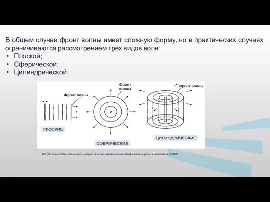 В общем случае фронт волны имеет сложную форму, но в практических