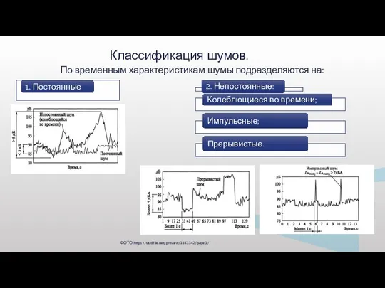 Классификация шумов. По временным характеристикам шумы подразделяются на: ФОТО:https://studfile.net/preview/3343342/page:3/