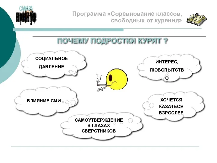 ПОЧЕМУ ПОДРОСТКИ КУРЯТ ? Программа «Соревнование классов, свободных от курения» ИНТЕРЕС,