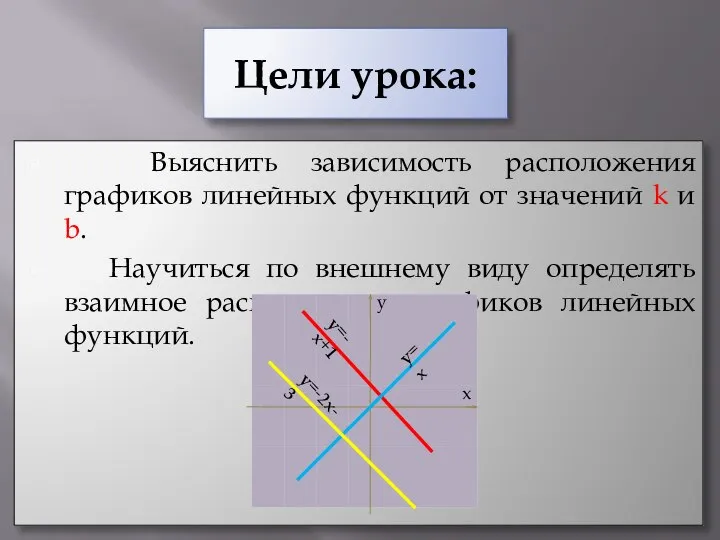 Цели урока: Выяснить зависимость расположения графиков линейных функций от значений k