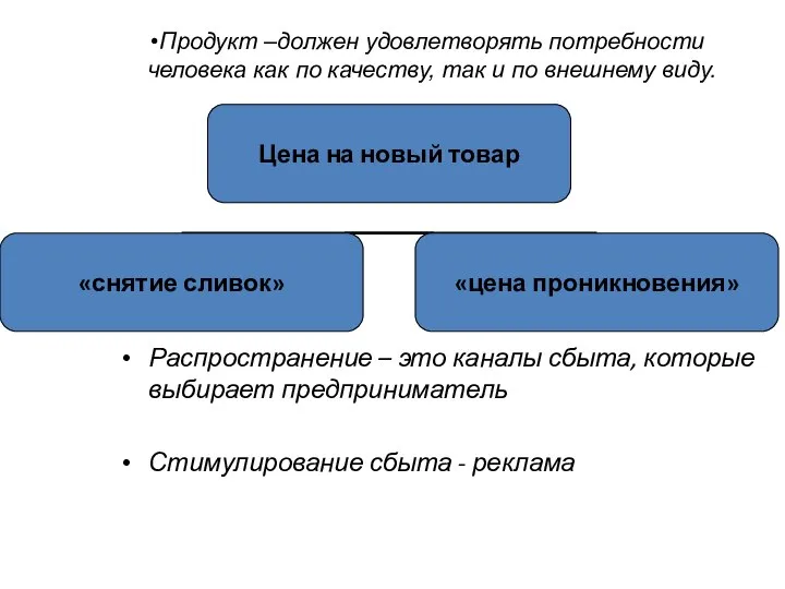 Продукт –должен удовлетворять потребности человека как по качеству, так и по