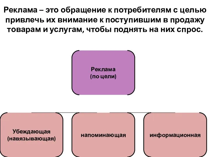 Реклама – это обращение к потребителям с целью привлечь их внимание