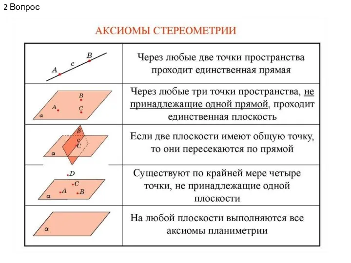 2 Вопрос