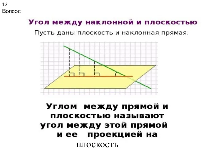 12 Вопрос плоскость