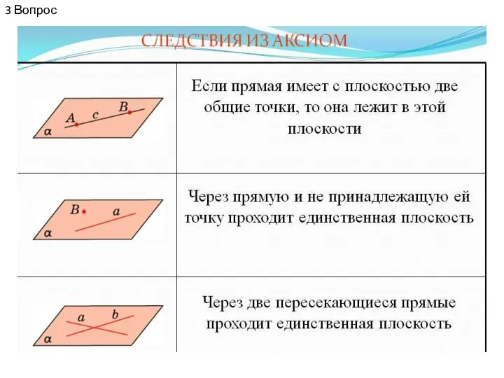 3 Вопрос