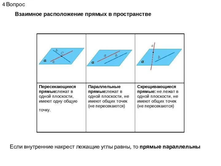 4 Вопрос Если внутренние накрест лежащие углы равны, то прямые параллельны