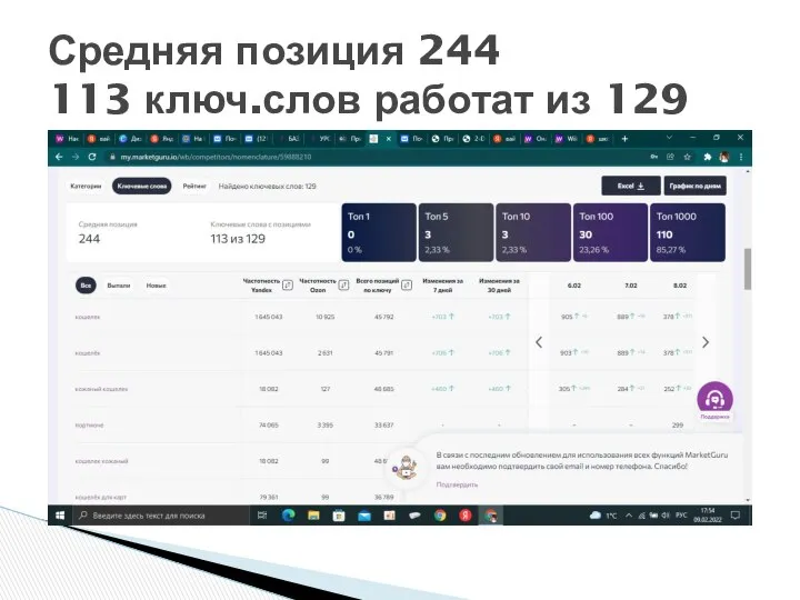 Средняя позиция 244 113 ключ.слов работат из 129