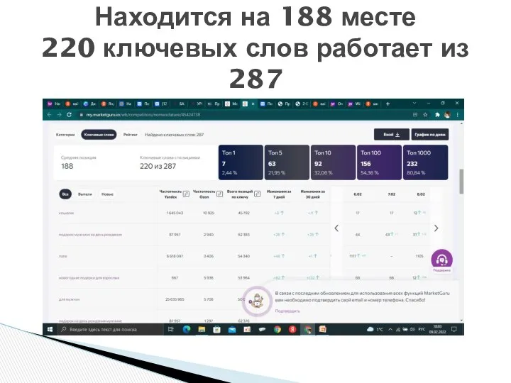 Находится на 188 месте 220 ключевых слов работает из 287