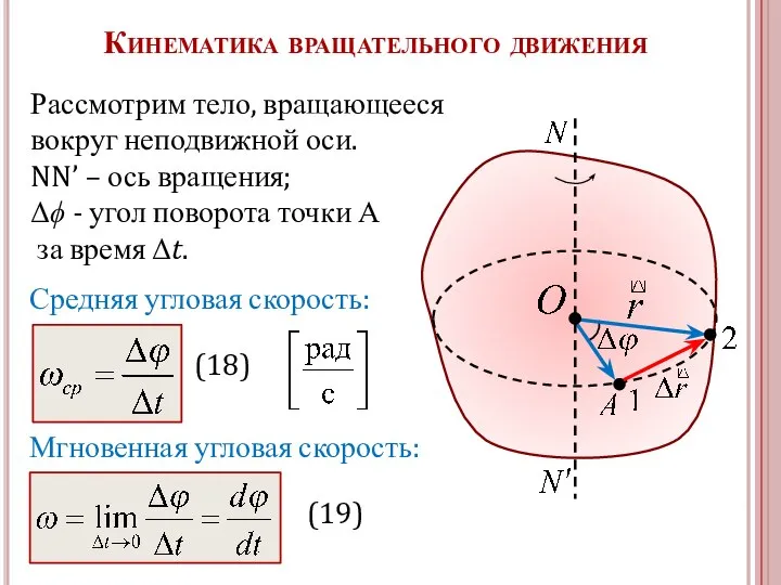 Кинематика вращательного движения Рассмотрим тело, вращающееся вокруг неподвижной оси. NN’ –