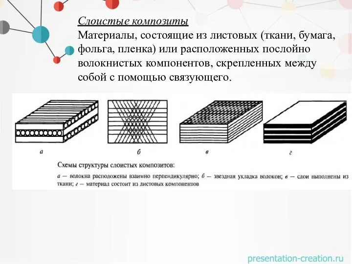 Слоистые композиты Материалы, состоящие из листовых (ткани, бумага, фольга, пленка) или