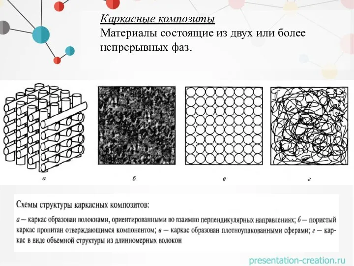 Каркасные композиты Материалы состоящие из двух или более непрерывных фаз.