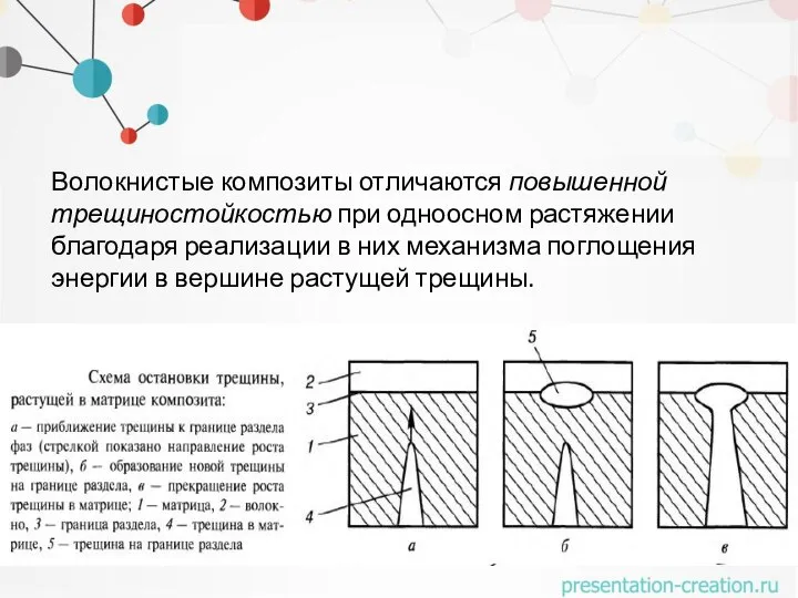 Волокнистые композиты отличаются повышенной трещиностойкостью при одноосном растяжении благодаря реализации в