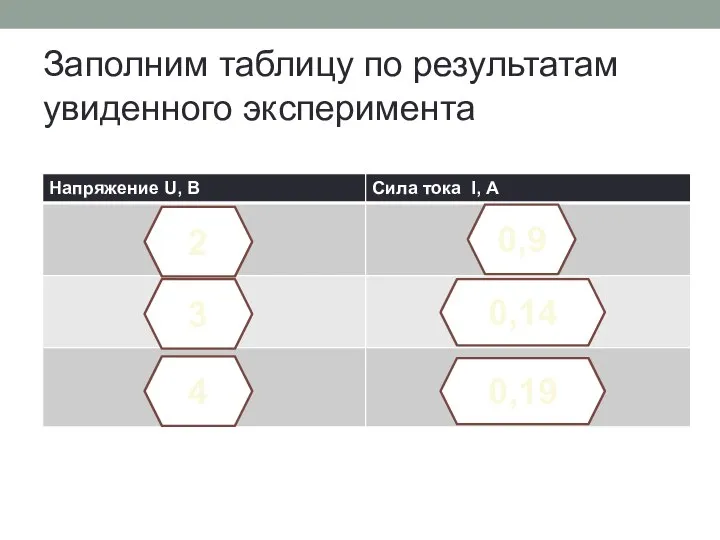 Заполним таблицу по результатам увиденного эксперимента 2 3 4 0,9 0,14 0,19