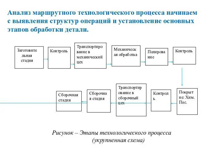 Механические процессы в производстве