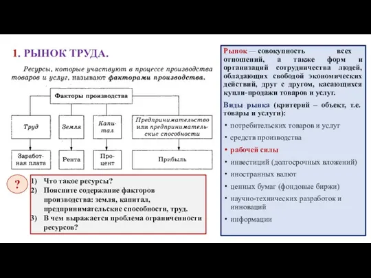 1. РЫНОК ТРУДА. Рынок — совокупность всех отношений, а также форм