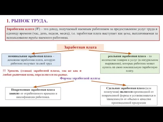 1. РЫНОК ТРУДА. Заработная плата (W) – это доход, получаемый наемным