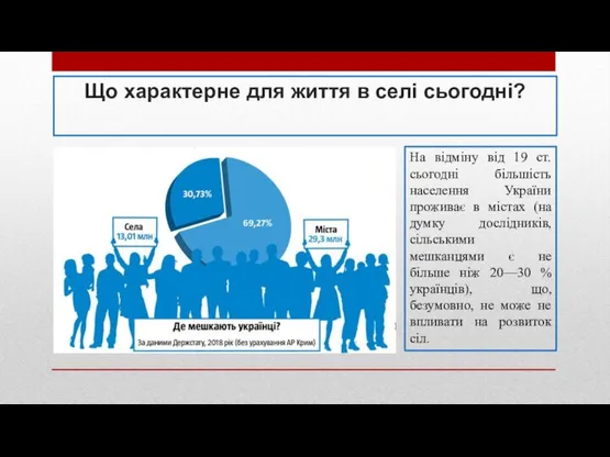 Що характерне для життя в селі сьогодні? На відміну від 19