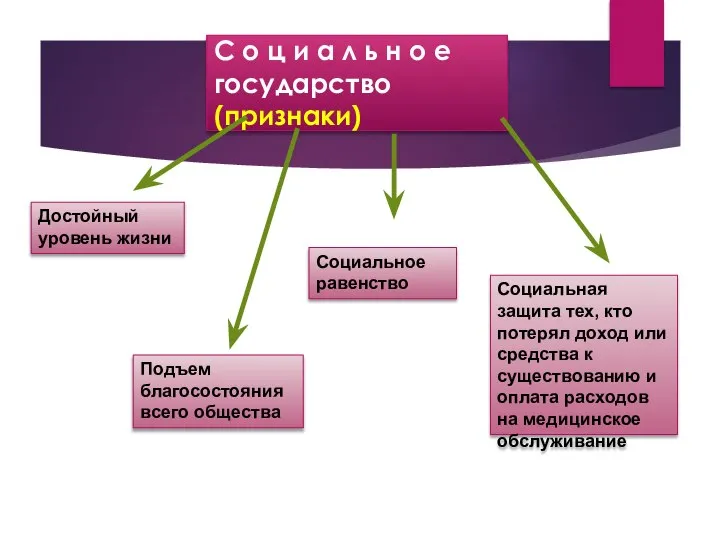 С о ц и а л ь н о е государство