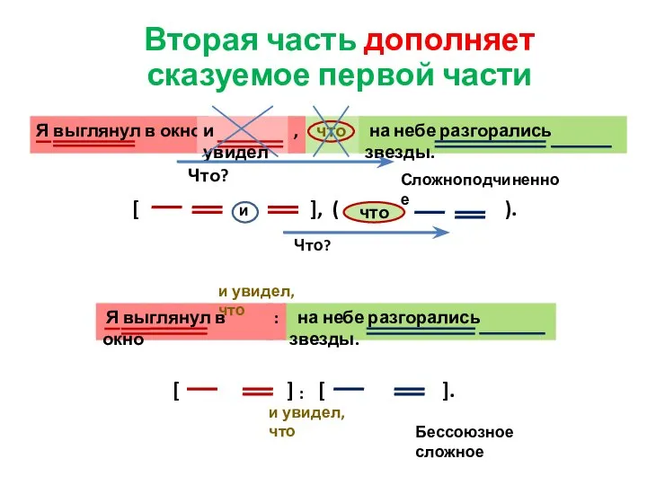 Я выглянул в окно и увидел [ ] [ ]. :