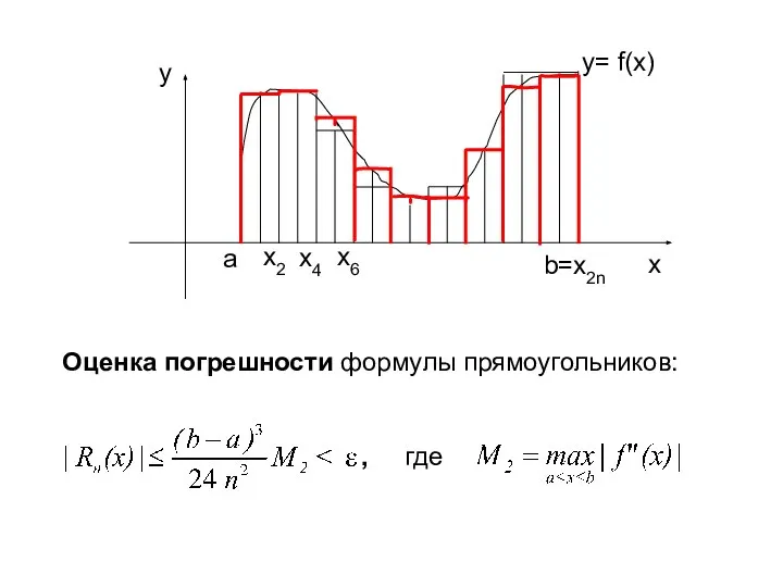 Оценка погрешности формулы прямоугольников: