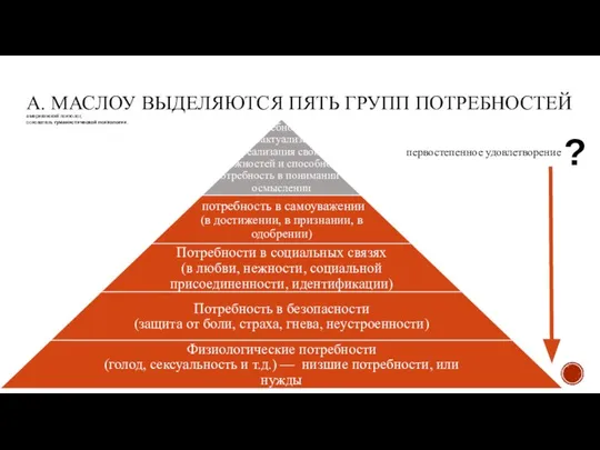 А. МАСЛОУ ВЫДЕЛЯЮТСЯ ПЯТЬ ГРУПП ПОТРЕБНОСТЕЙ американский психолог, основатель гуманистической психологии.