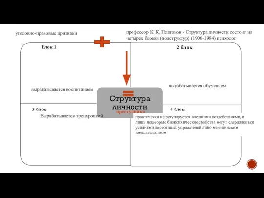 профессор К. К. Платонов - Структура личности состоит из четырех блоков