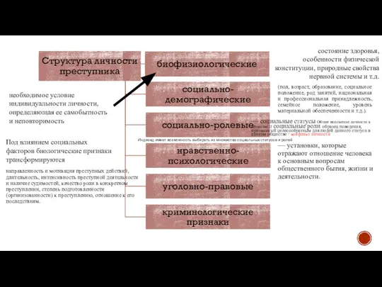 состояние здоровья, особенности физической конституции, природные свойства нервной системы и т.д.