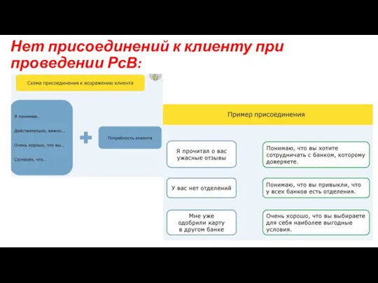 Нет присоединений к клиенту при проведении РсВ: