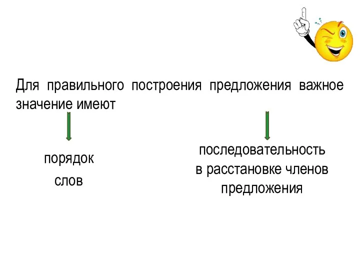 Для правильного построения предложения важное значение имеют порядок слов последовательность в расстановке членов предложения